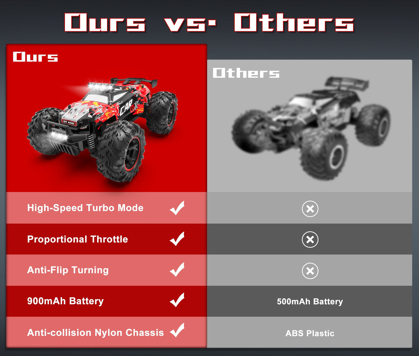 Carox RC Car for Kids 26KM/H – 1:18 Scale Age 6+ - Carox